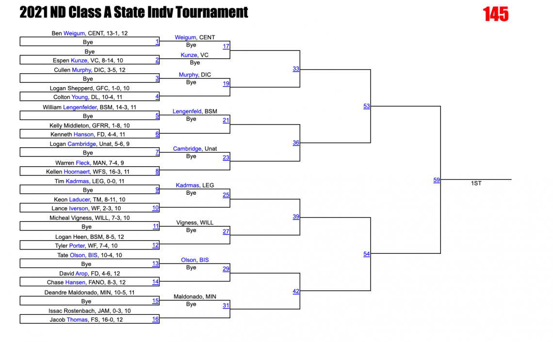 2020-21 State Class A Brackets – DAKOTAGRAPPLER