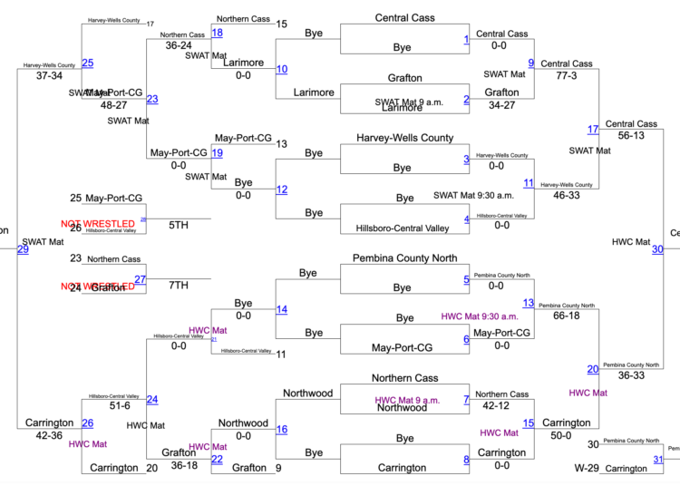 ND Class B Region 2 Duals – DAKOTAGRAPPLER